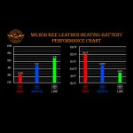 Milwaukee Leather MLM3523SET Men’s Black ‘Heated’ Collarless Moto Leather Vest – for Winter Cold Weather - Image 6