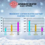 Milwaukee Leather MG7513SET Men’s Heated Winter Gloves for Motorcycle Ski Hunting/Harness Wire and i-Touch - Image 6